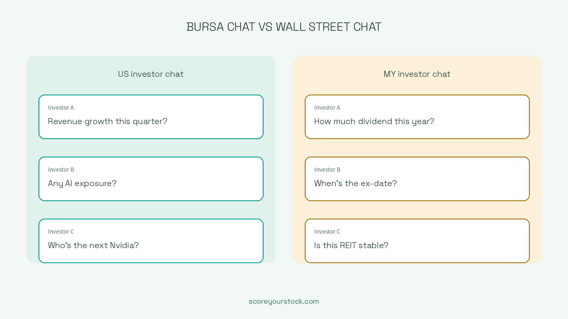 US investor chat asks: revenue growth this quarter, any AI exposure, who's the next Nvidia. Malaysian investor chat asks: how much dividend this year, when's the ex-date, is this REIT stable.